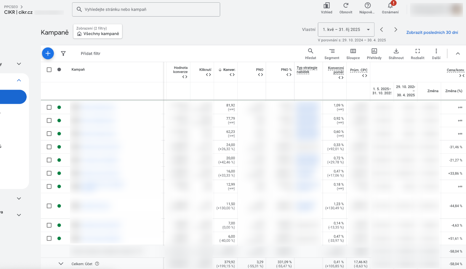 Cikr GSC views + clicks