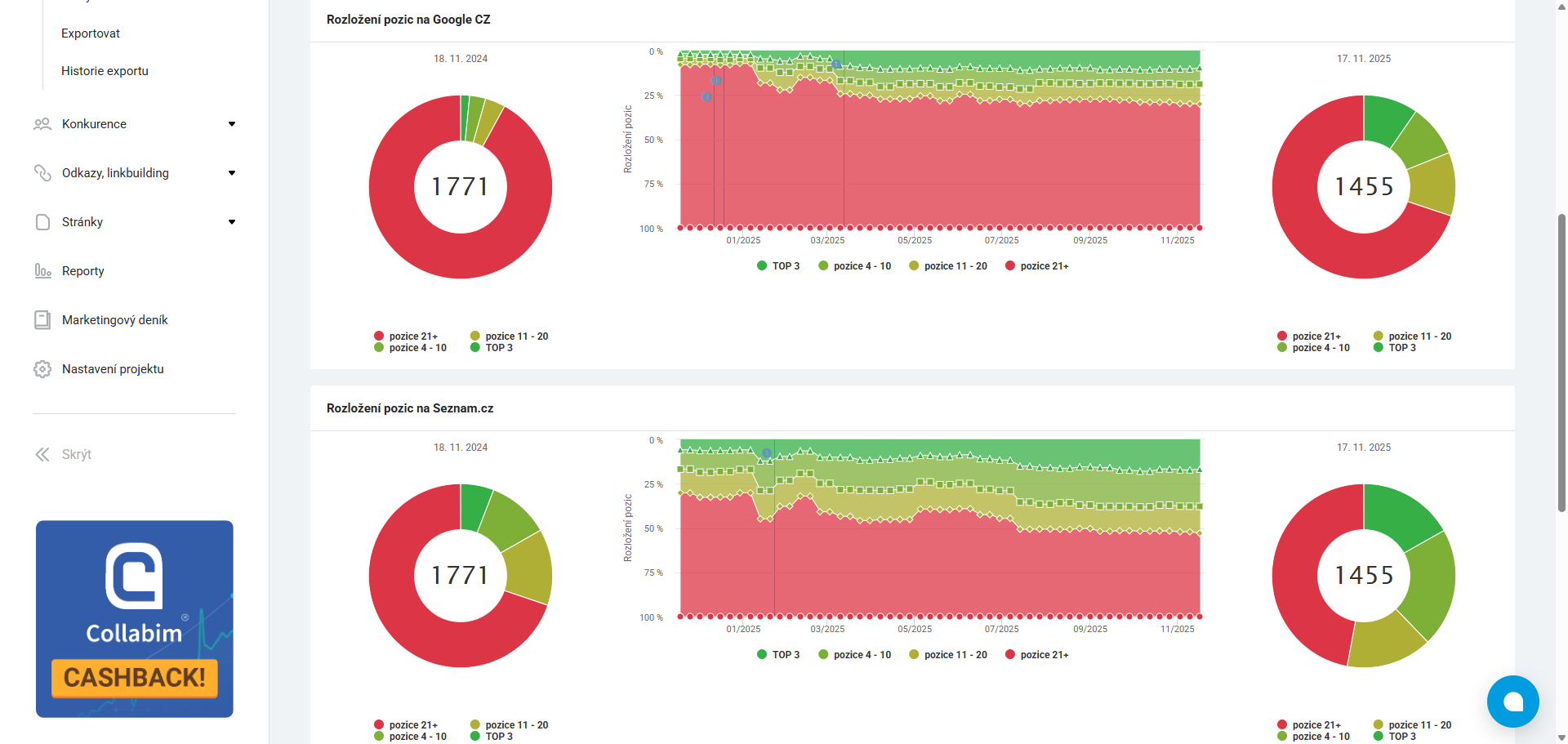 Cikr Collabim rozložení pozic